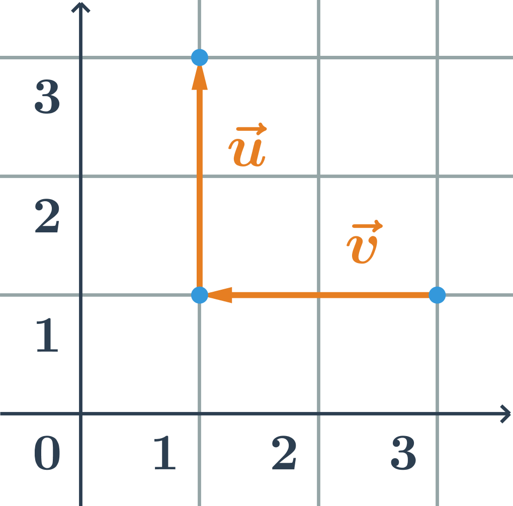 Analytická Geometrie – Procvičování Online – Umíme Matiku